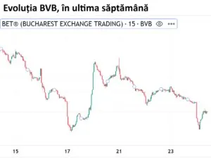Un grafic liniar cu variații de culoare roșu și verde prezintă evoluția unor valori pe un ax orizontal marcat cu cifrele 15, 17, 21 și 23.
