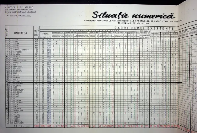 Un document tipărit cu titlul Situație numerică și un tabel cu numeroase rânduri și coloane.