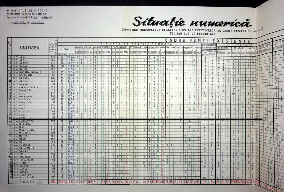 Un document tipărit cu titlul Situație numerică și un tabel cu numeroase rânduri și coloane.