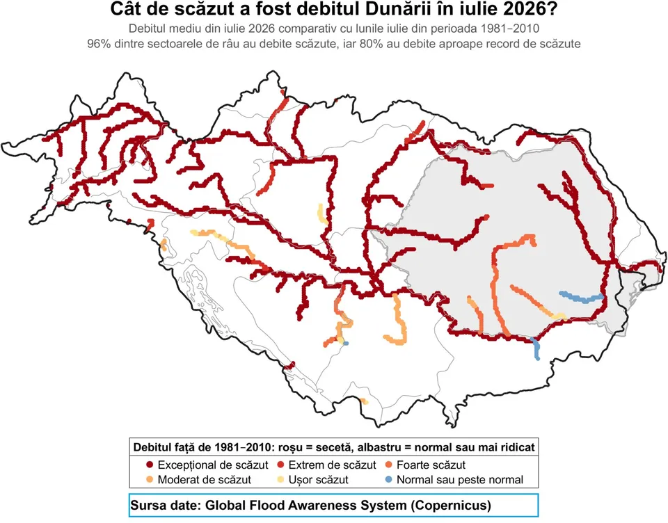 O hartă a României arată debitele râurilor în iulie 2026, comparativ cu media 1981-2010. Majoritatea râurilor sunt roșii, indicând debite excepțional sau extrem de scăzute.