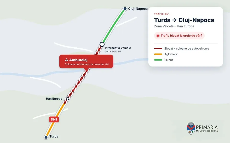O hartă indică traseul rutier dintre Turda și Cluj-Napoca, marcând zone cu trafic blocat, aglomerat și fluent pe segmentul Vâlcele – Han Europa.
