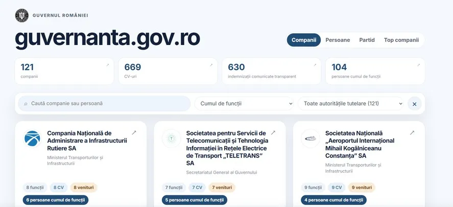Interfața unei platforme web prezintă diverse statistici numerice și carduri informative cu text și pictograme pe un fundal alb.