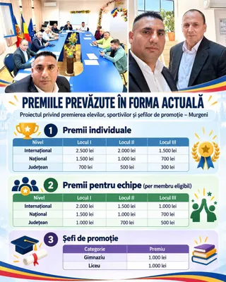 Un infografic prezintă tabele cu sume de bani pentru premii individuale, premii pentru echipe și șefi de promoție pe fundal alb și albastru.