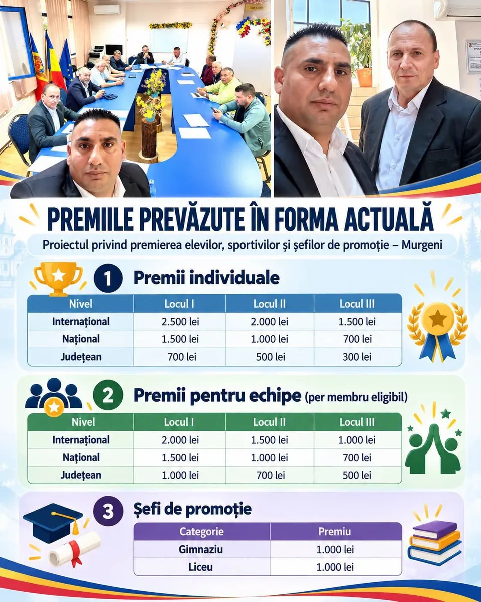 Un infografic prezintă tabele cu sume de bani pentru premii individuale, premii pentru echipe și șefi de promoție pe fundal alb și albastru.