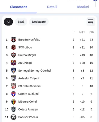 Un tabel cu clasamentul unor echipe de fotbal afișează numere de meciuri jucate, diferențe de goluri și puncte pe un fundal alb.