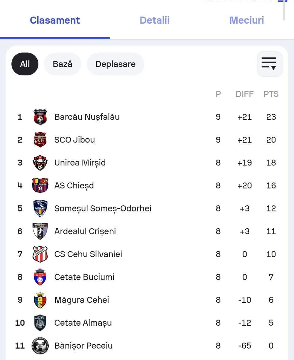 Un tabel cu clasamentul unor echipe de fotbal afișează numere de meciuri jucate, diferențe de goluri și puncte pe un fundal alb.