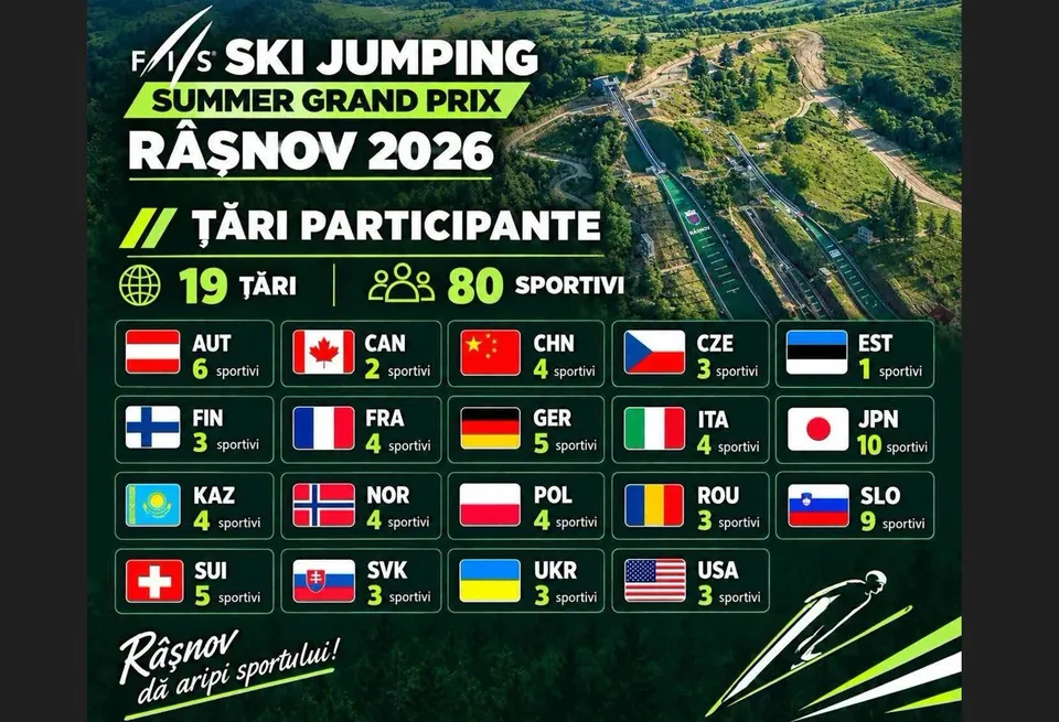 Un infografic prezintă o imagine aeriană a unor săliți de sărituri cu schiurile înconjurate de vegetație, alături de liste de țări și numărul de sportivi.