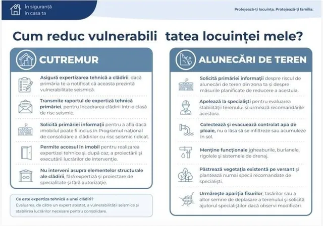Un afiș informativ albastru și alb cu text și pictograme despre reducerea vulnerabilității locuinței în caz de cutremur sau alunecări de teren.