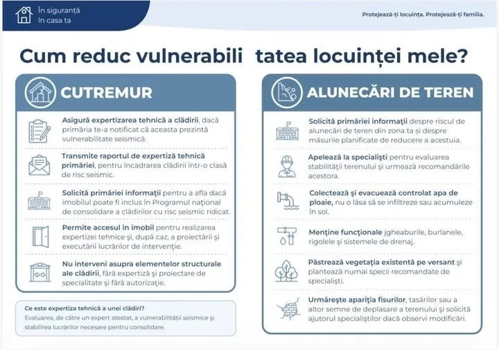Un afiș informativ albastru și alb cu text și pictograme despre reducerea vulnerabilității locuinței în caz de cutremur sau alunecări de teren.
